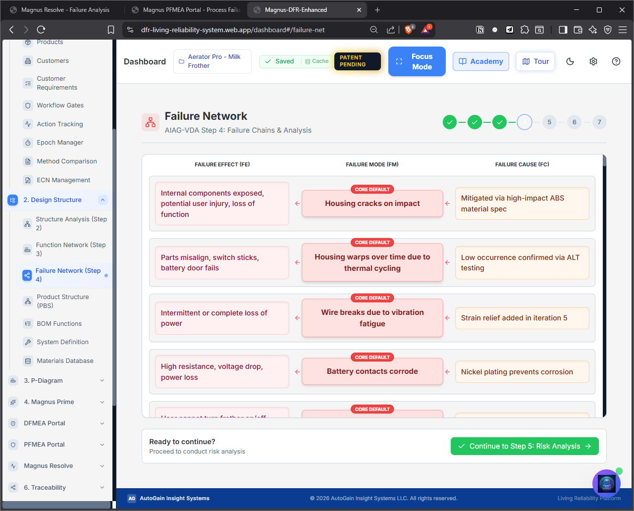 Failure Network Graph